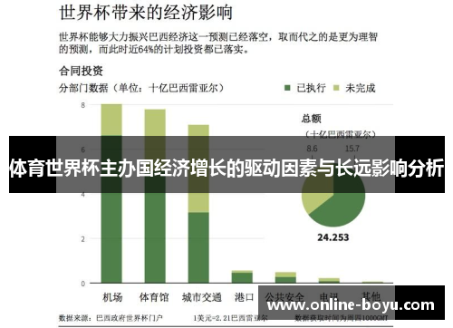 体育世界杯主办国经济增长的驱动因素与长远影响分析