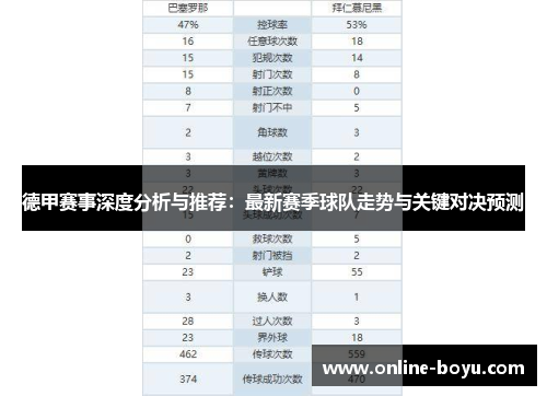 德甲赛事深度分析与推荐：最新赛季球队走势与关键对决预测