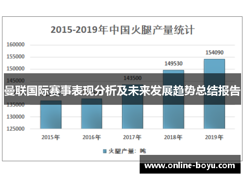 曼联国际赛事表现分析及未来发展趋势总结报告