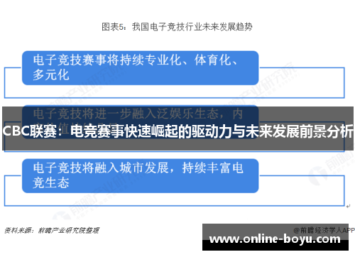 CBC联赛：电竞赛事快速崛起的驱动力与未来发展前景分析
