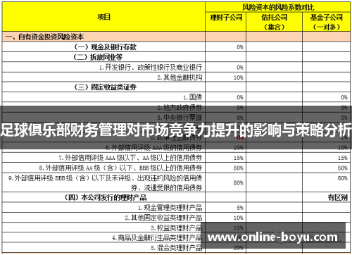 足球俱乐部财务管理对市场竞争力提升的影响与策略分析