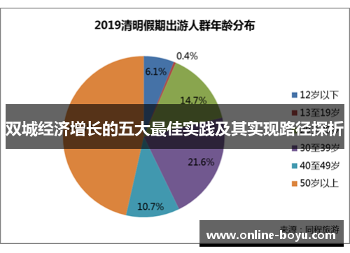 双城经济增长的五大最佳实践及其实现路径探析