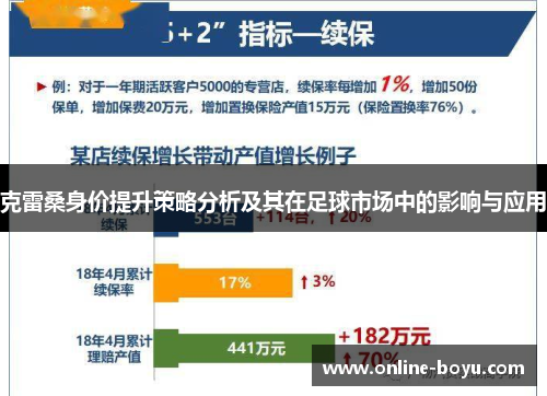 克雷桑身价提升策略分析及其在足球市场中的影响与应用