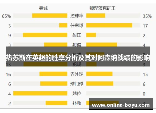 热苏斯在英超的胜率分析及其对阿森纳战绩的影响