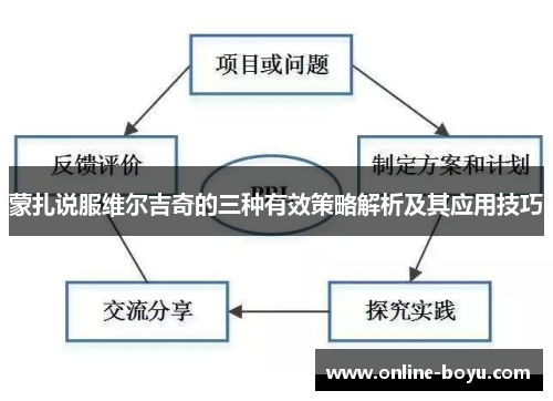 蒙扎说服维尔吉奇的三种有效策略解析及其应用技巧