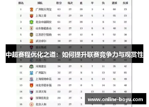 中超赛程优化之道：如何提升联赛竞争力与观赏性