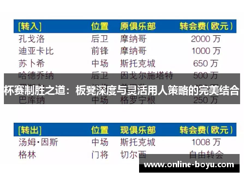 杯赛制胜之道：板凳深度与灵活用人策略的完美结合