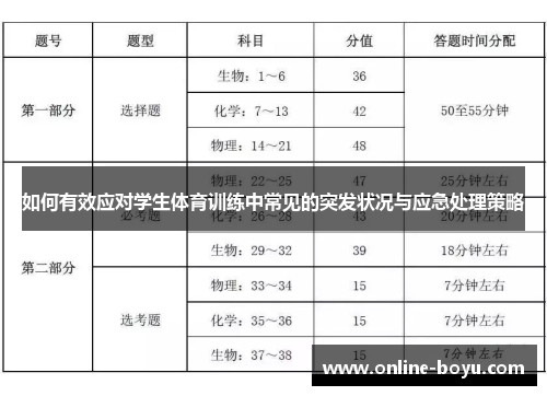 如何有效应对学生体育训练中常见的突发状况与应急处理策略