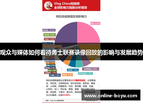 观众与媒体如何看待勇士联赛录像回放的影响与发展趋势