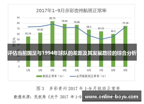 评估当前国足与1994年球队的差距及其发展路径的综合分析