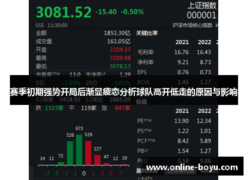 赛季初期强势开局后渐显疲态分析球队高开低走的原因与影响