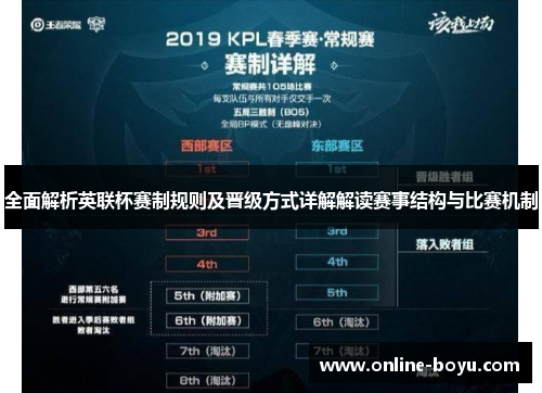 全面解析英联杯赛制规则及晋级方式详解解读赛事结构与比赛机制